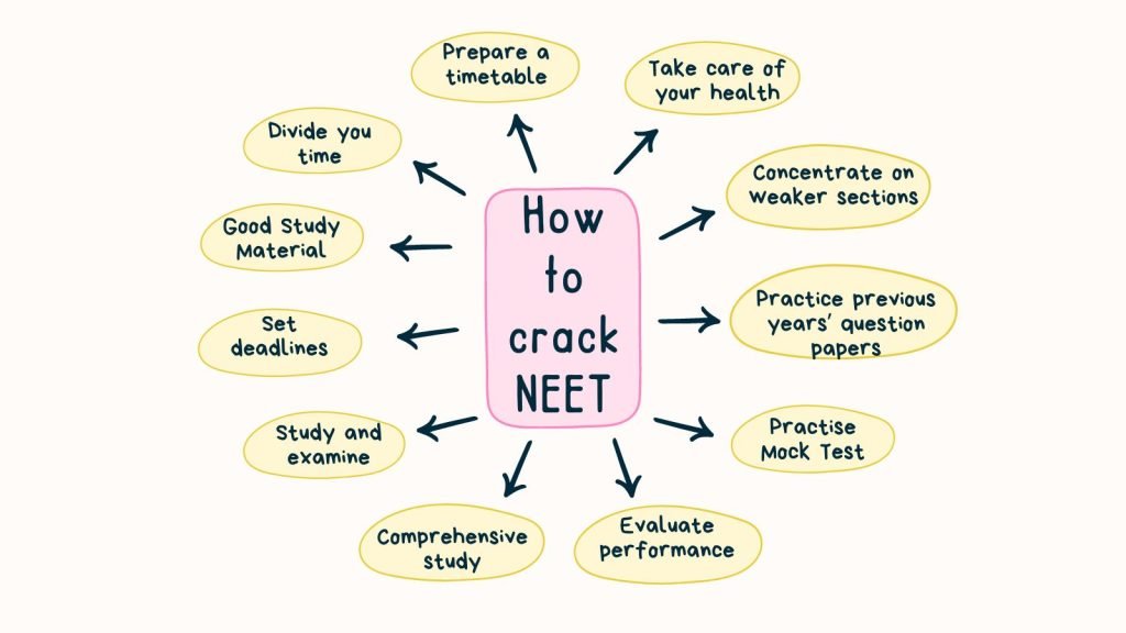 How to crack NEET in first attempt