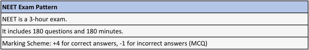 How to crack NEET in first attempt